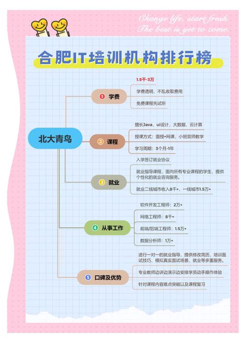 合肥软件开发行业：紧跟数字时代步伐